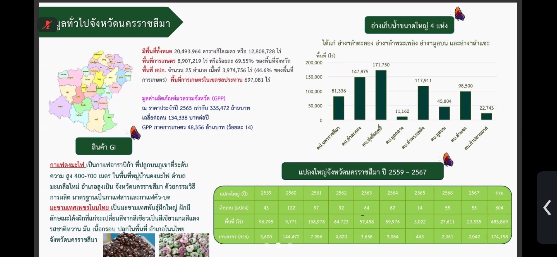 title - ผู้ตรวจราชการกรม ร่วมประชุมตรวจราชการของผู้ตรวจราชการกระทรวงเกษตรและสหกรณ์ รอบที่ 2 เขตตรวจราชการที่ 13 จังหวัดนครราชสีมา